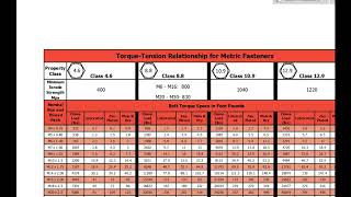 Engine Bolt Torque Chart [upl. by Koressa]