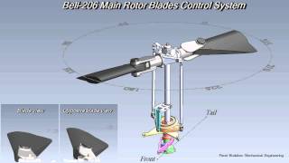 Bell206 Swashplate Function [upl. by Danieu]