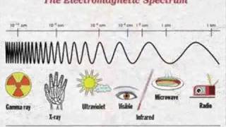 The Electromagnetic Spectrum Song  by Emerson amp Wong Yann Singapore [upl. by Oah]