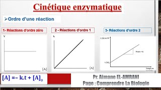 Séance 5  Cinétique enzymatique  Les réactions d’ordre zéro d’ordre 1 et d’ordre 2 [upl. by Muslim]