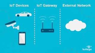 What is an IoT Gateway and Why is it Important [upl. by Karsten]