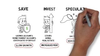 The Difference Between Saving Investing and Speculating [upl. by Ainatnas]