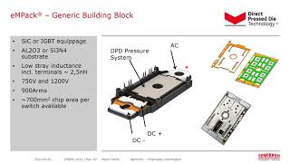 Webinar eMPack Power Module Family – Building Scalable and Highly Effcient Traction Inverters [upl. by Paresh]