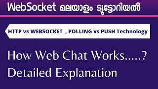 websocket malayalam tutorial  how chat works [upl. by Euqinemod]