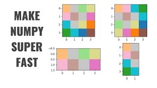 Numpy Windowing Extreme Speed Hack in Python for Machine Learning [upl. by Audette]