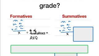 Calculating Semester Coursework Grades  Tampa Catholic High School [upl. by Ela]