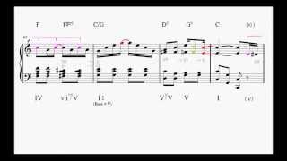 Joplin The Entertainer  Harmonic amp Rhythmic Analysis [upl. by Hsekar242]