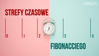 Strefy czasowe Fibonacciego  51 Kurs Analizy Technicznej [upl. by Alokin260]