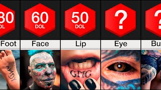 Comparison Most Painful Places to Get A Tattoo [upl. by Haelhsa]