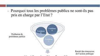 Comment un phénomène social devientil un problème public [upl. by Zosema856]