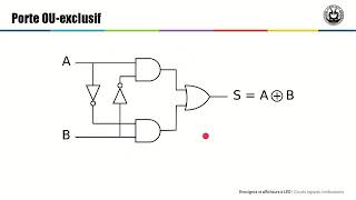 1 4 circuits logique combinatoires [upl. by Ahselrac]