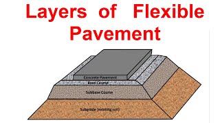 Layers of Flexible Pavement [upl. by Aruam209]