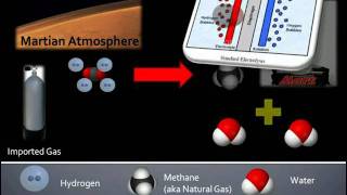 sabatier reactor video [upl. by Inar]