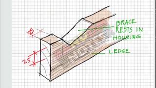 LEDGED BATTENED BRACED हिंदी में [upl. by Nowujalo]