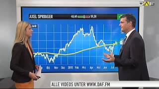 Zwischen Chance und Trauerspiel Aareal Bank Aixtron Deutsche Bank und Co im Check [upl. by Lussi]