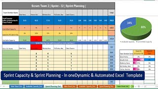 Scrum Capacity amp Sprint Planning with this Dynamic Excel Template [upl. by Blumenthal264]