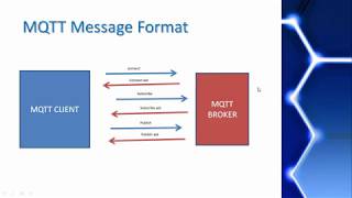 MQTT Tutorial 3  MQTT Protocol Packet Structure [upl. by Lizabeth785]