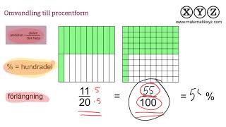 X 45 Andel i procentform I [upl. by Jurdi]