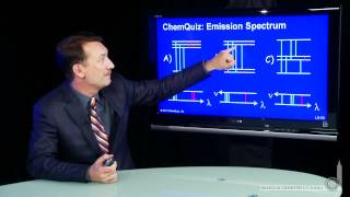 Emission Spectrum Quiz [upl. by Avon]