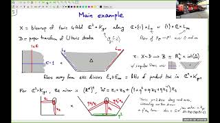 Denis Auroux Harvard University  January 28 2024 [upl. by Kred50]