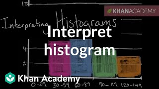 How to interpret a histogram  Data and statistics  6th grade  Khan Academy [upl. by Lleruj]