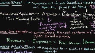 Episode 90 Introduction to Financial Statements Part 2 [upl. by Wagstaff]