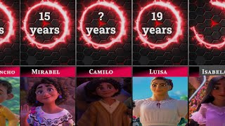 Comparison Age Encanto Disney Cartoon Characters [upl. by Anelleh69]