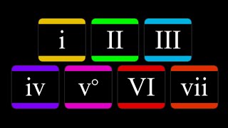 How to use the phrygian mode to make chords and progressions [upl. by Rillings]