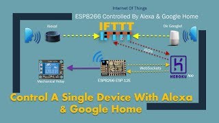 Control ESP8266 from anywhere with Alexa amp Google IFTTT  Tutorial  10 [upl. by Berkshire290]