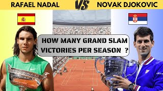 NADAL VS DJOKOVIC Until 2023 their number of Grand Slam victories according to their age [upl. by Kilan]