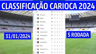 CLASSIFICAÇÃO DO CAMPEONATO CARIOCA  TABELA DO CARIOCA 2024  CARIOCA 2024 HOJE  5ª RODADA [upl. by Eilac]