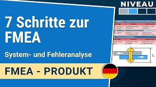 7 Schritte zur FMEA System und Fehleranalyse  Produkt FMEA 111 IHDE Academy [upl. by Calvina384]