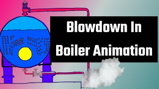 Blowdown In Boiler Animation [upl. by Marina870]