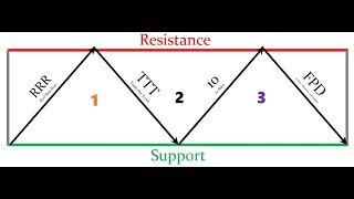 SQQQ option strategy [upl. by Fawn]