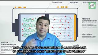 Vehículos 100 eléctricos y ELECTRONES EN MOVIMIENTO [upl. by Ahseken]