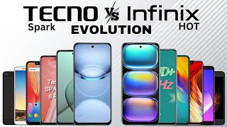 Evolution of Tecno Spark vs Infinix Hot Series [upl. by Nydia]