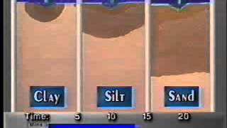 Ability of Sand Silt and Clay Particles to Conduct Water [upl. by Adnarram]