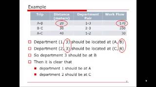 OM Calculation Design Process Layout [upl. by Aloap]