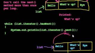 Iterators 3 Common Mistakes with Iterators [upl. by Kling]