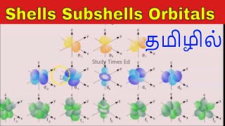 Shells subshells Orbits orbitals in Tamil  Orbits vs Orbitals in Tamil StudyTimeTamil [upl. by Meghan]