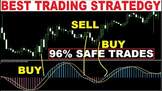 96 Safe Trades with Coppock Curve indicator Technical Analysis for Forex Stocks and Cryptos [upl. by Dusza621]