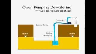 open pumping dewatering [upl. by Jair]