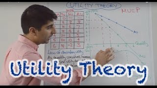 Utility Theory  Total Marginal and Average Utility [upl. by Rahr]