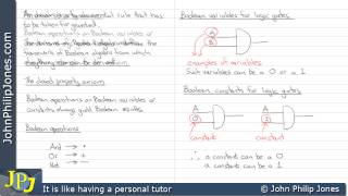 Introduction to Boolean Axioms [upl. by Zoi]