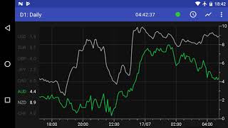 Currency Strength Meter for Android  Forex Trading Tool [upl. by Alegnat]