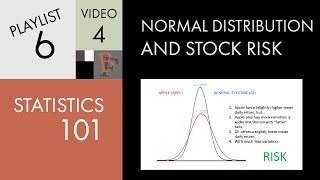 Statistics 101 Normal Distribution and Stock Risk [upl. by Cohe785]