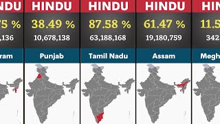 Indian States Wise Hindu Population in 2023 [upl. by Maunsell]