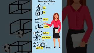 PrepositionsPreposition of Place preposition [upl. by Encrata]