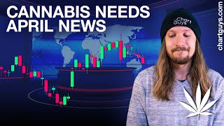 Cannabis Dumps With Markets [upl. by Hsirehc496]