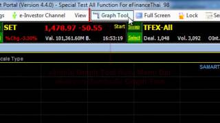 efinancethai วิธีการเปิดปิด Graph Tool amp PointLine [upl. by Chang284]